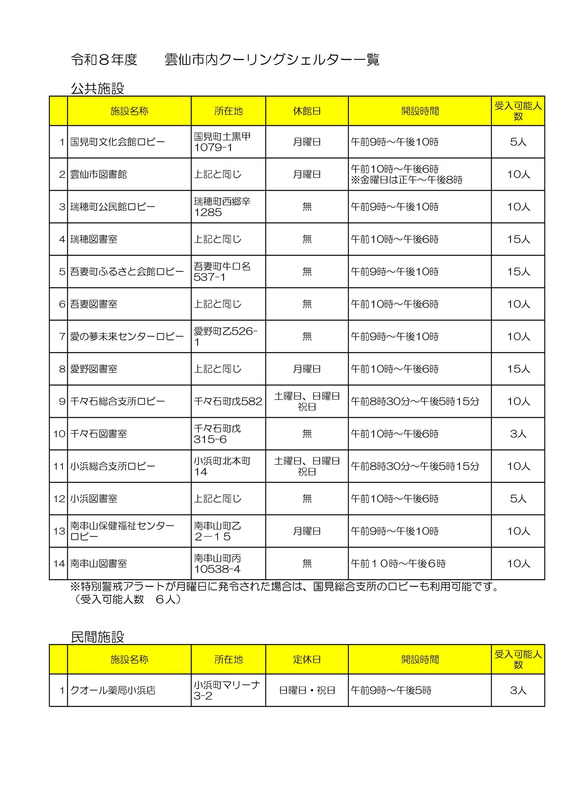 令和8年度　雲仙市内クーリングシェルター一覧