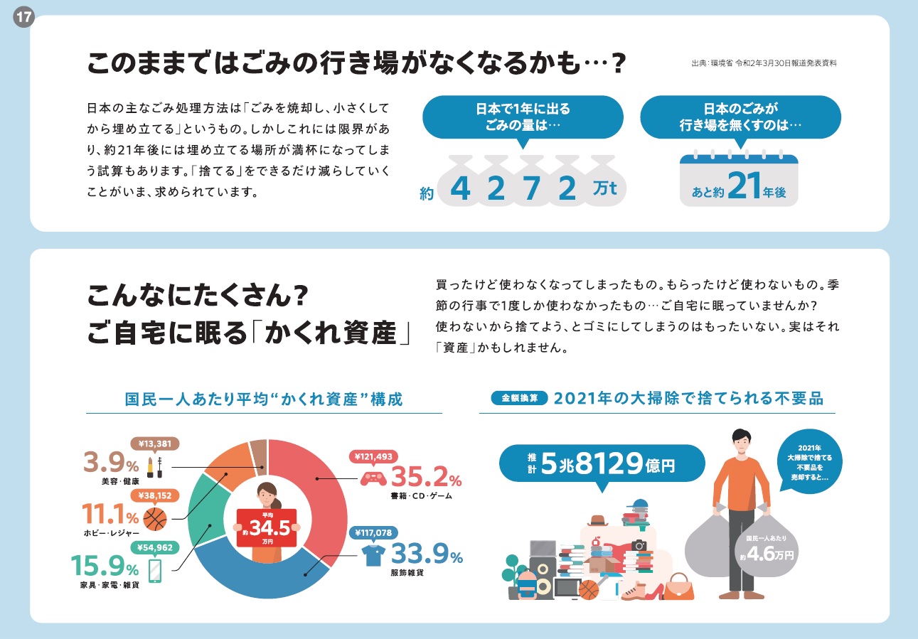 ご自宅に眠る「かくれ資産」