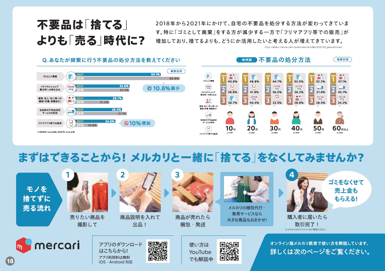 不用品は「捨てる」よりも「売る」時代に？