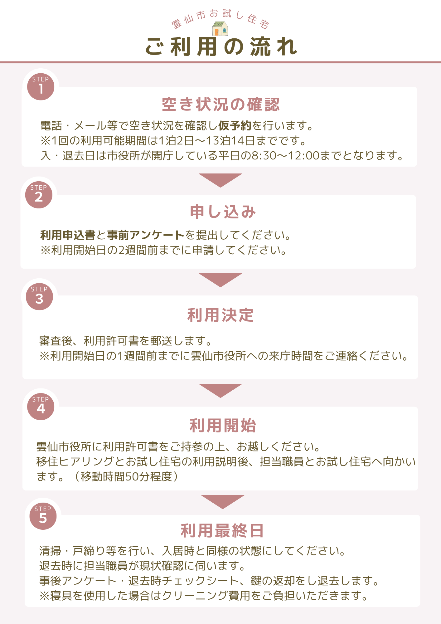 利用の流れ