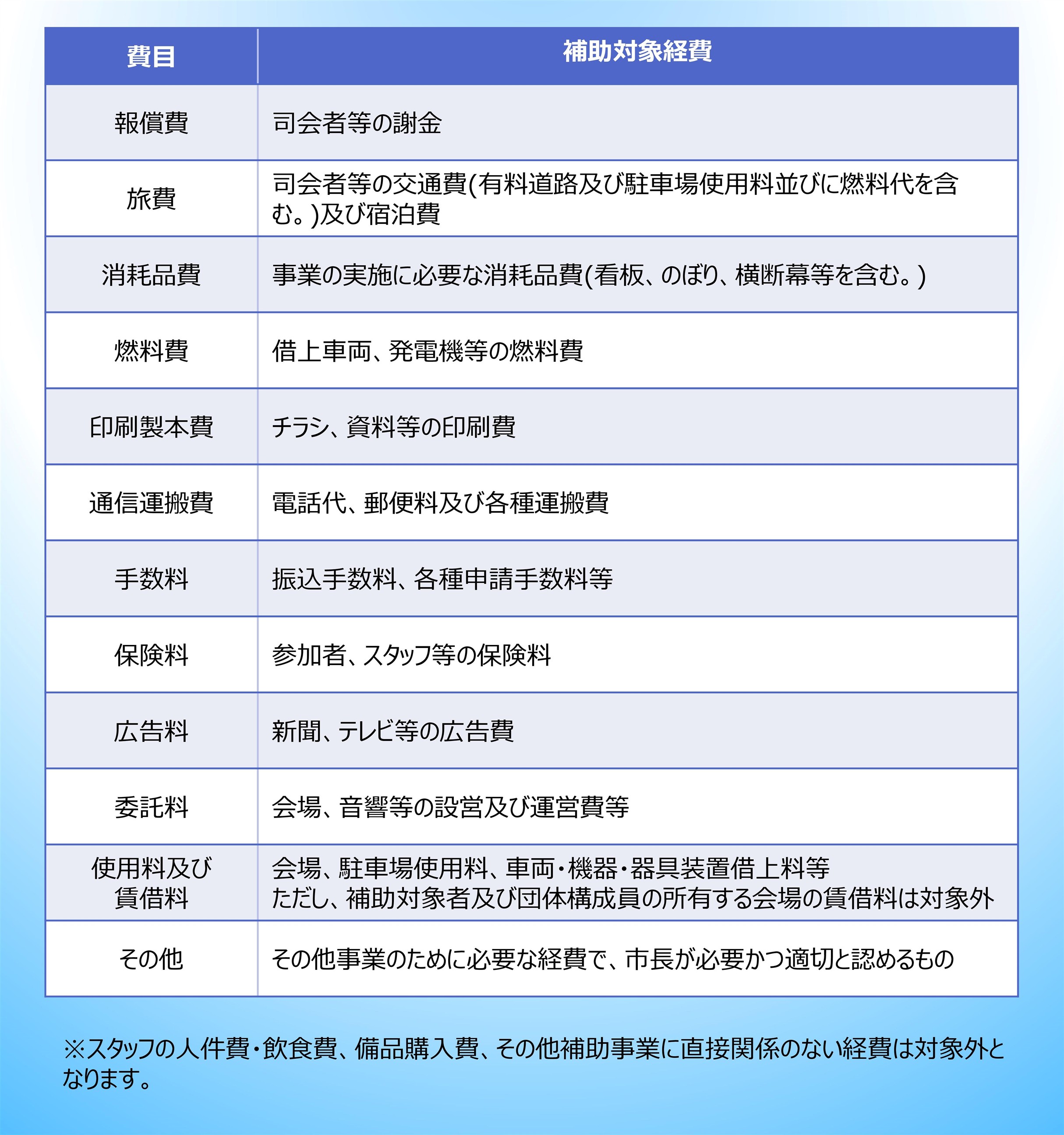 補助対象経費