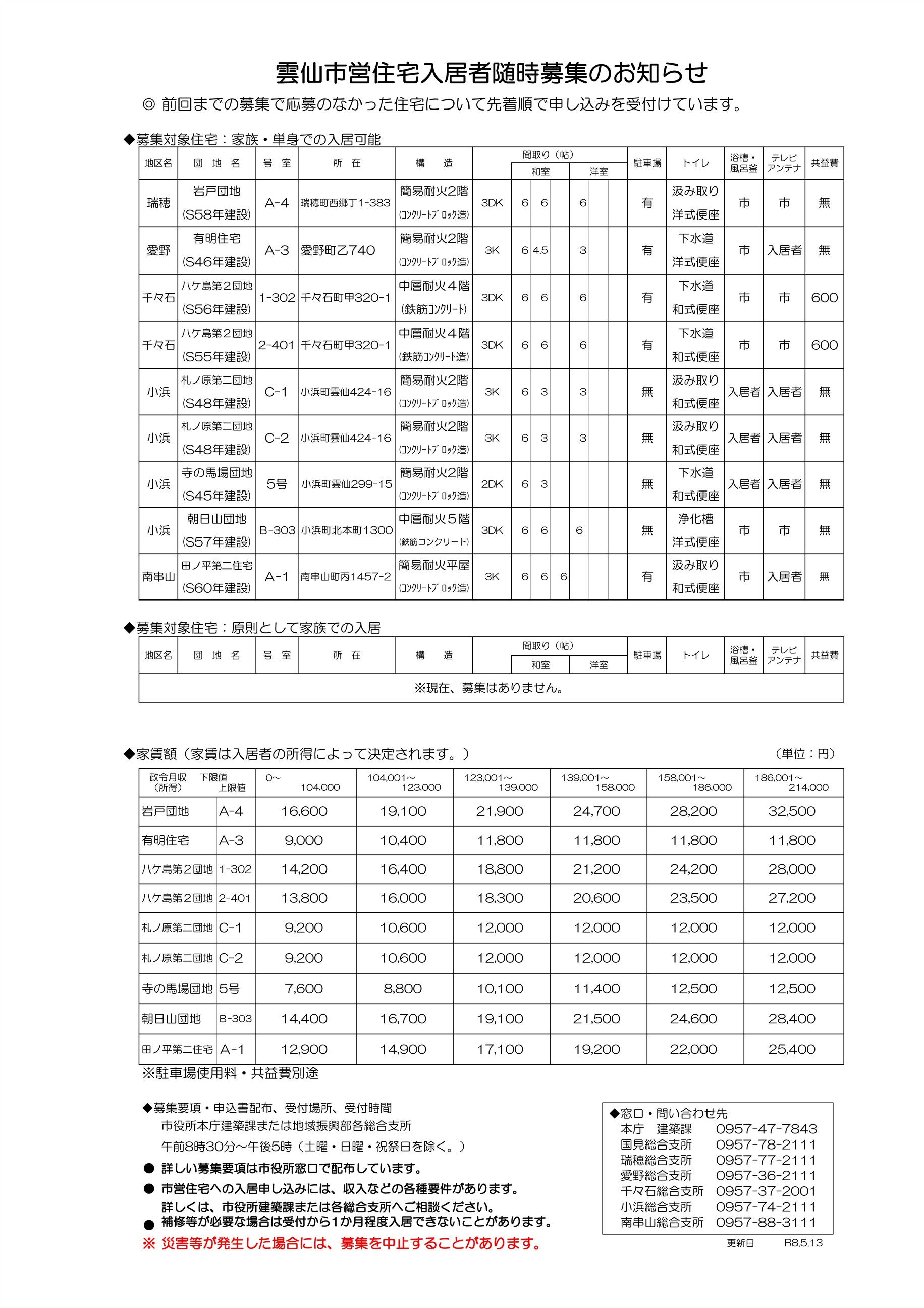 R8.5.13随時更新