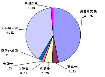 H26グラフ