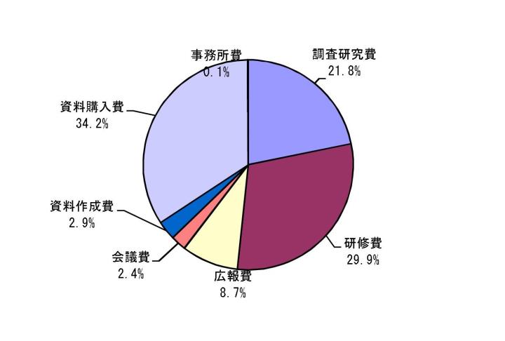 H29(前期)グラフ