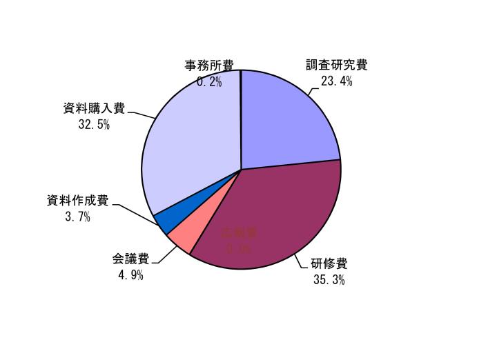 H29(後期)グラフ