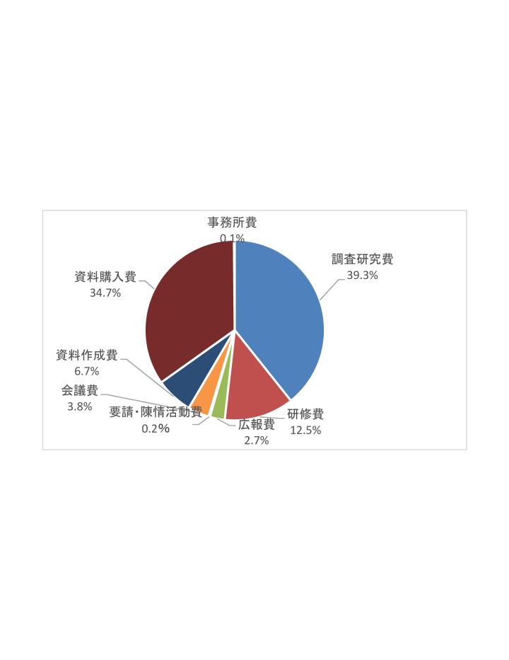 H30グラフ