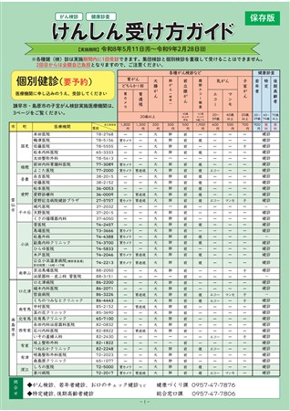 R8年度けんしん受け方ガイド（表紙）