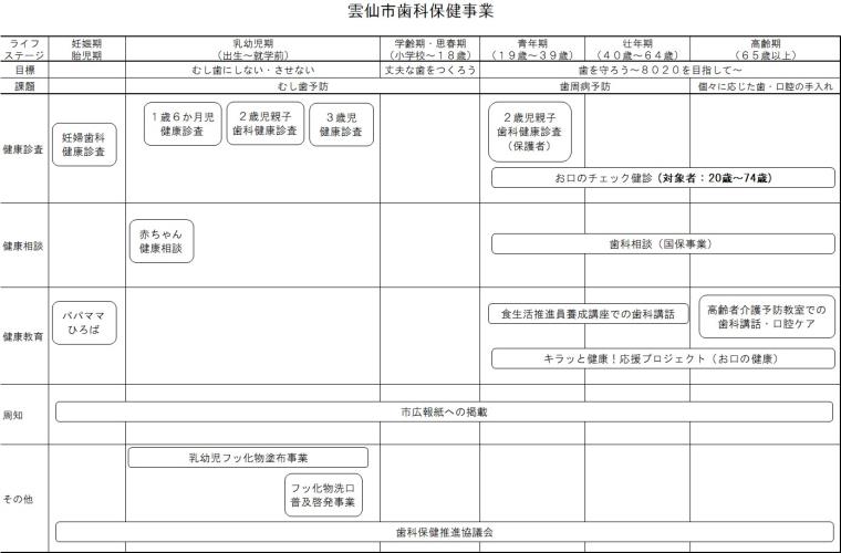 雲仙市歯科保健事業