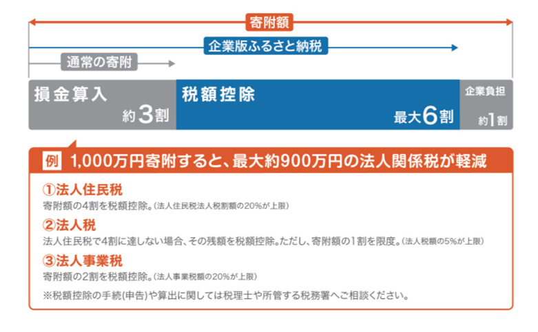 制度概要図