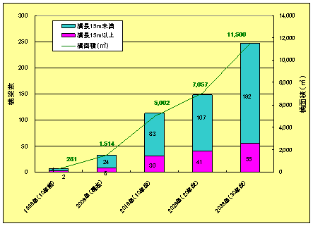 架設後50年経過する橋梁