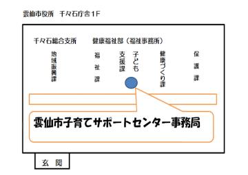 雲仙市子育てサポートセンター事務局