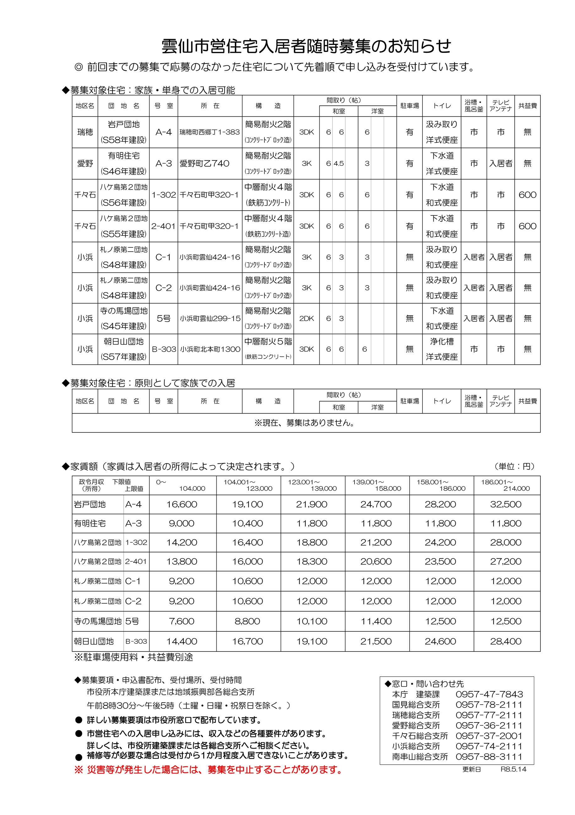 R8.5.14随時更新