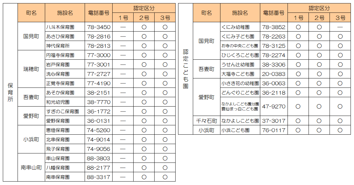 一覧表（R7）