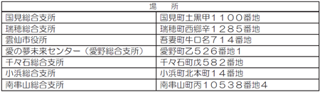期日前投票所一覧