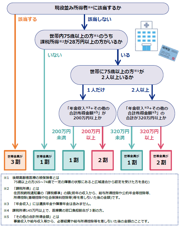 イメージ図(3）