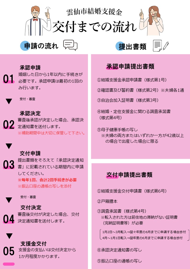 結婚支援金チラシ　裏