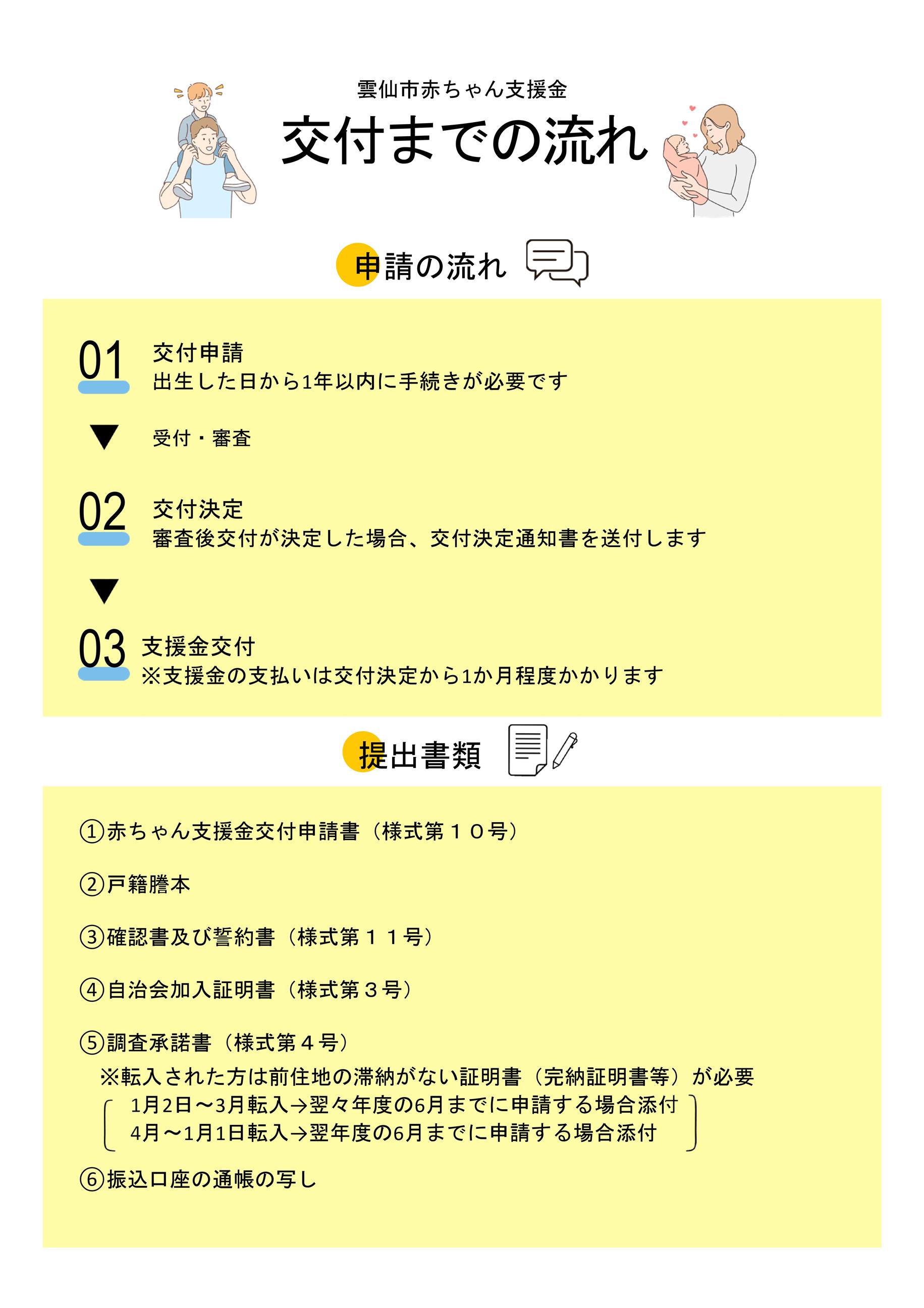 赤ちゃん支援金チラシ（裏）