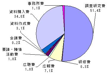 H25グラフ