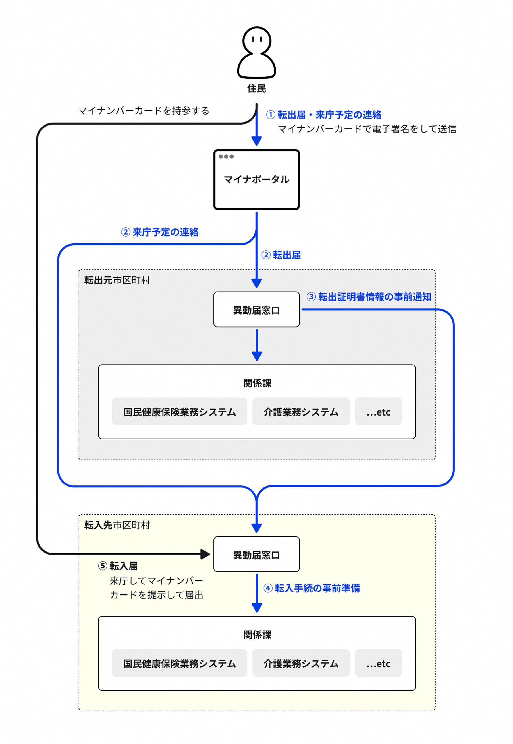 図解