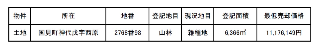 物件