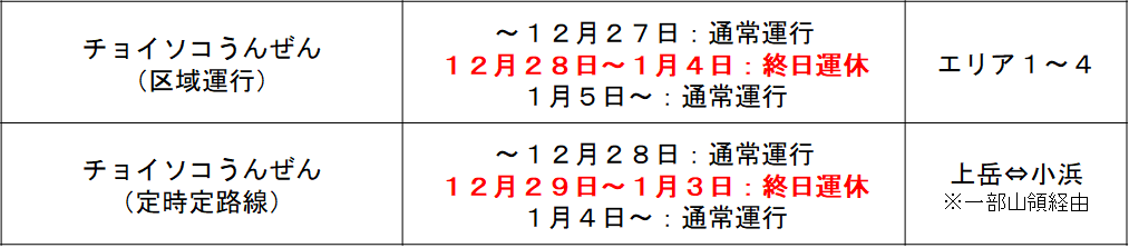 R7_運行状況（年末年始）