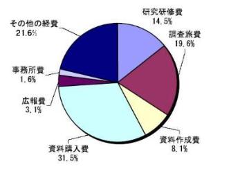 H23グラフ