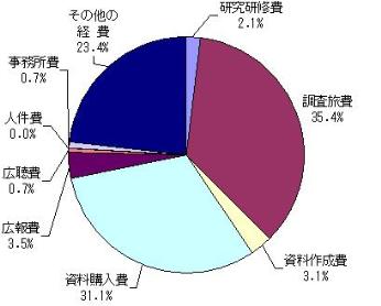 H24グラフ