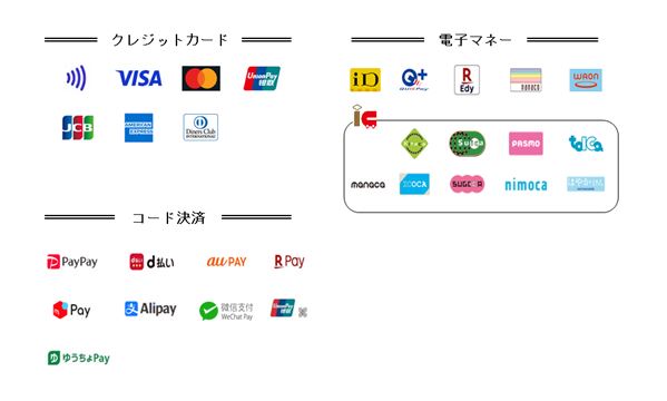 取扱いブランド一覧