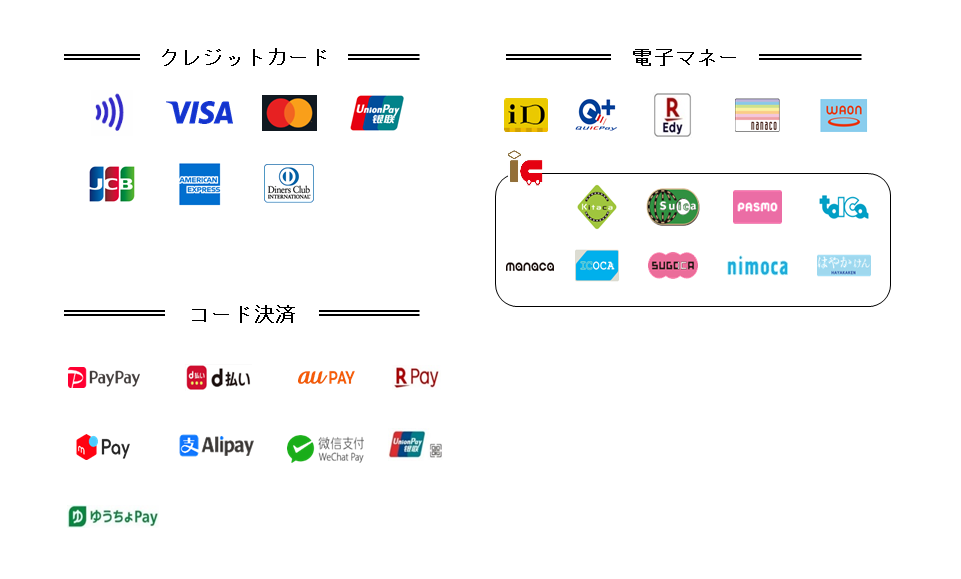 取扱いブランド