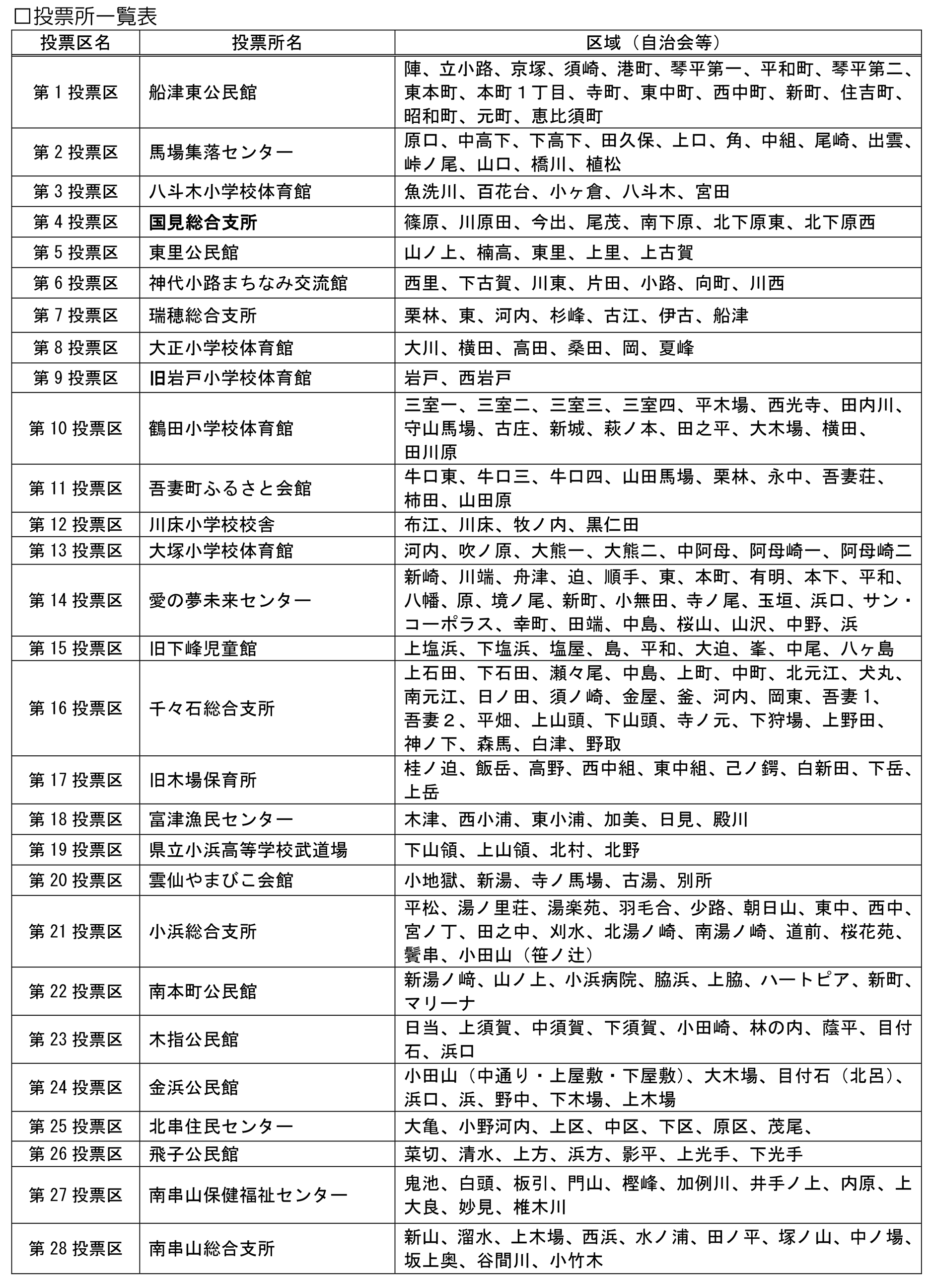 参議選投票所一覧