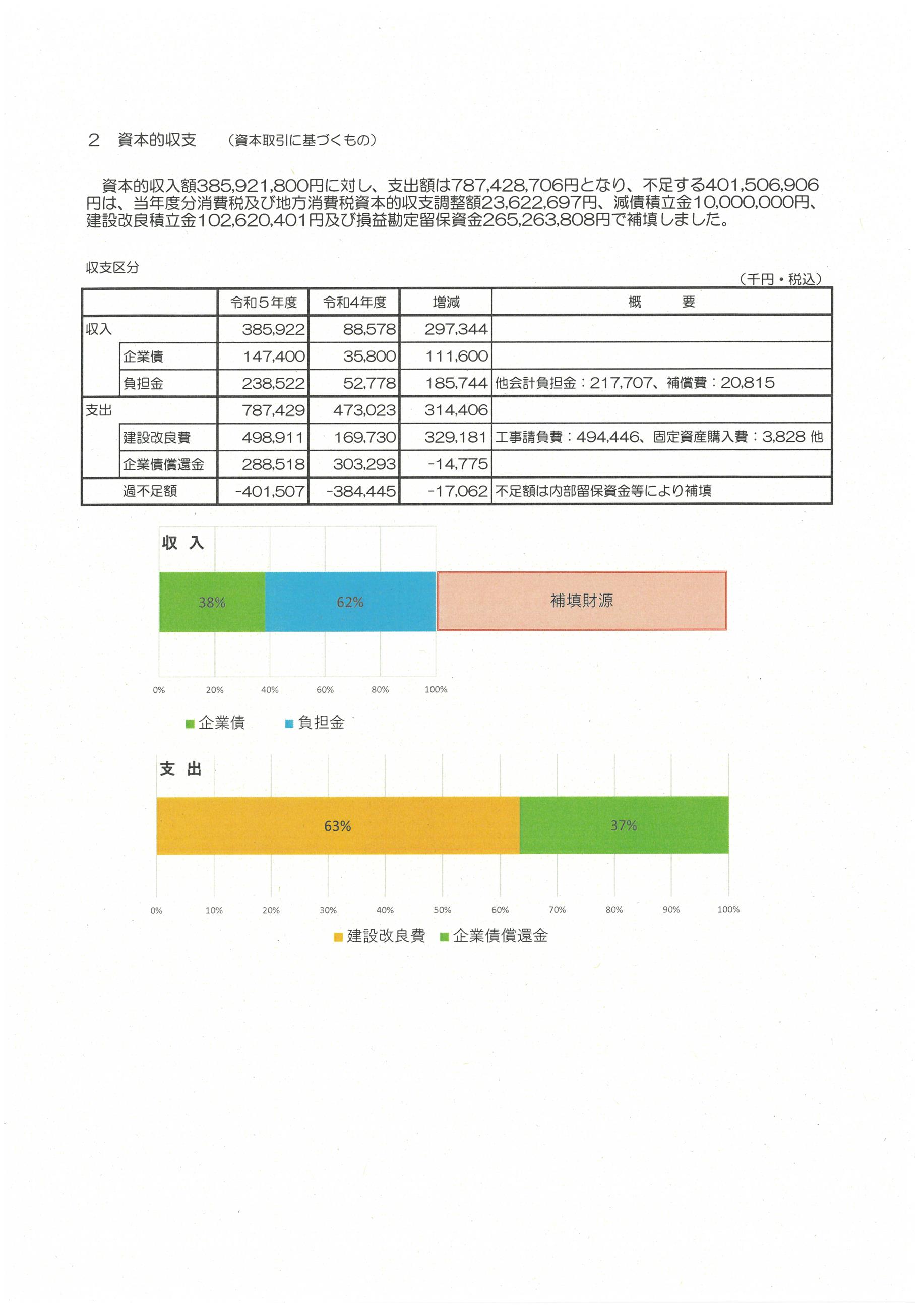 決算概要2