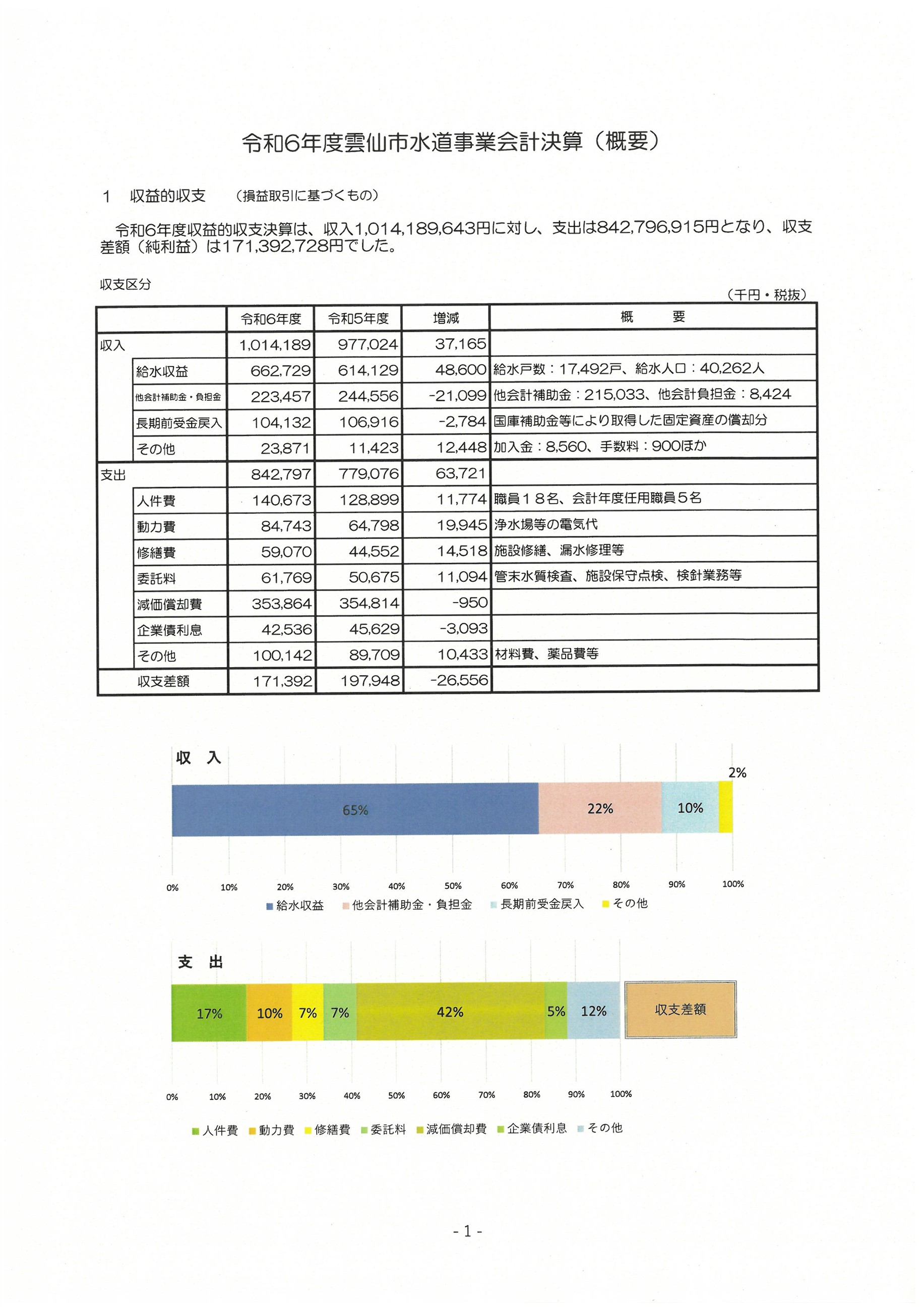 R6決算概要➀