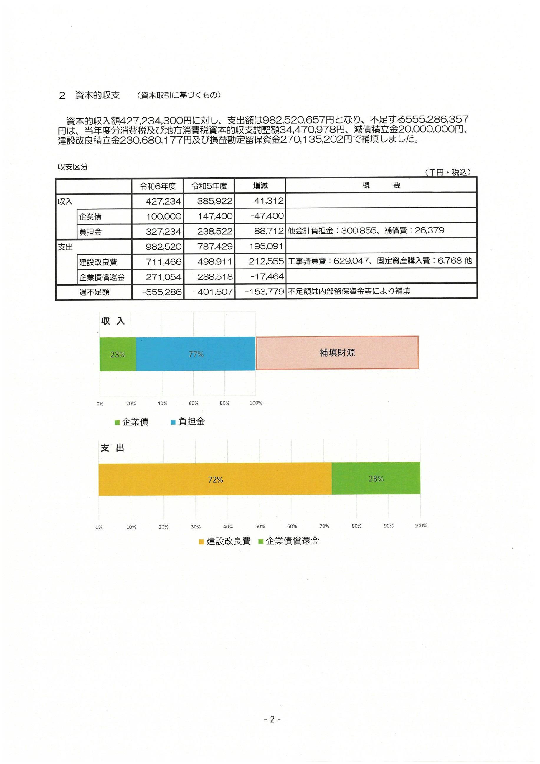 R6決算概要②