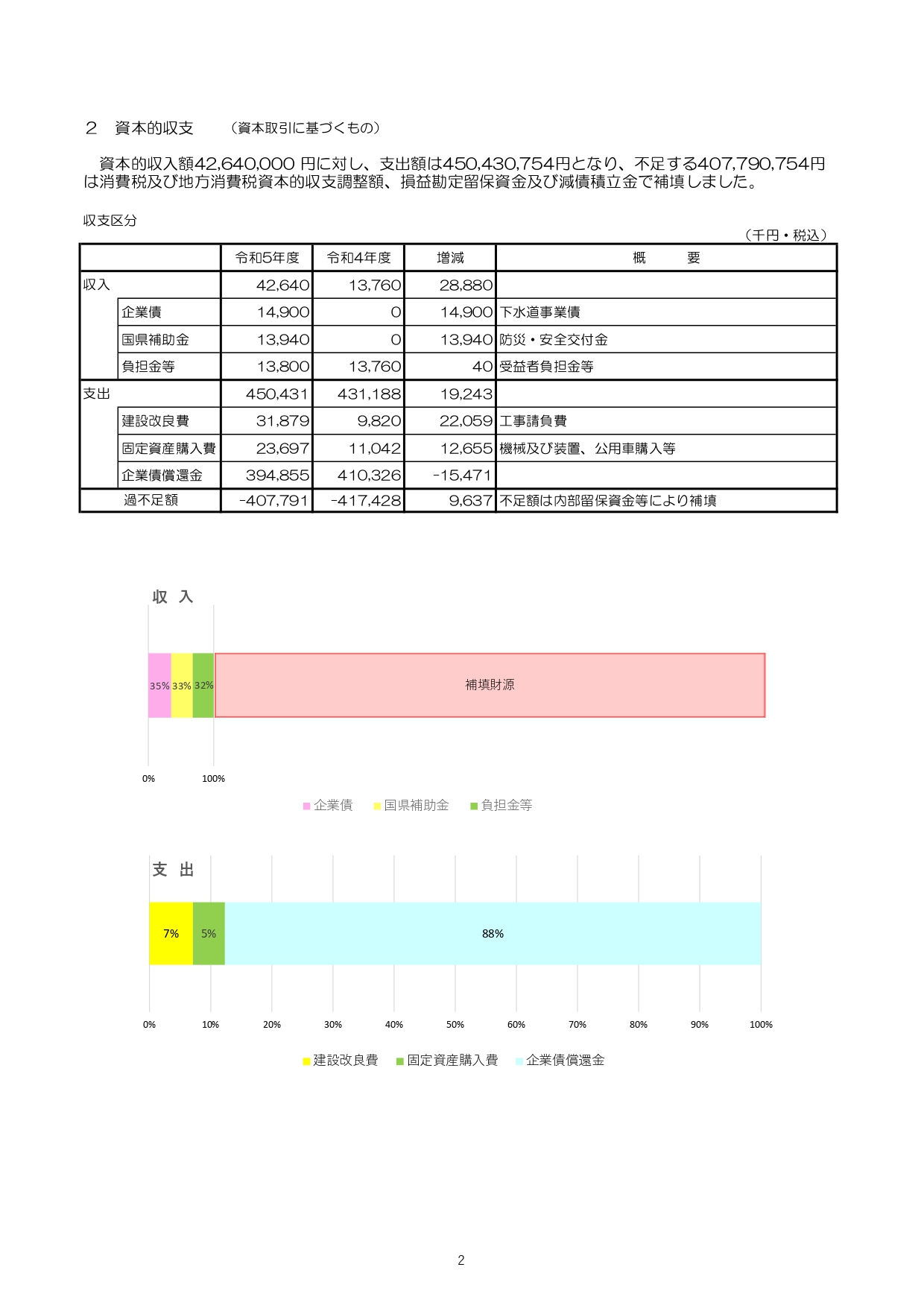 決算概要2