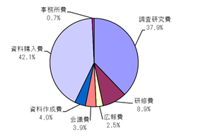 構成比グラフR6