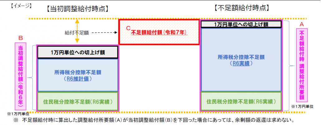 関係図
