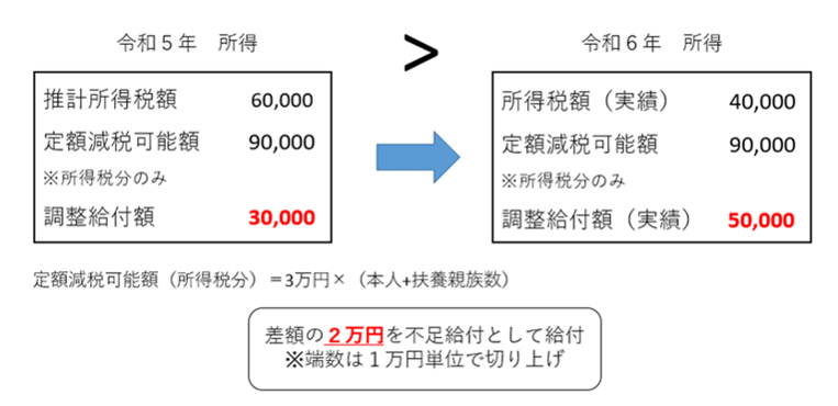 図1