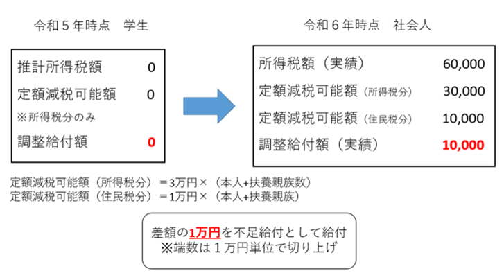 図2