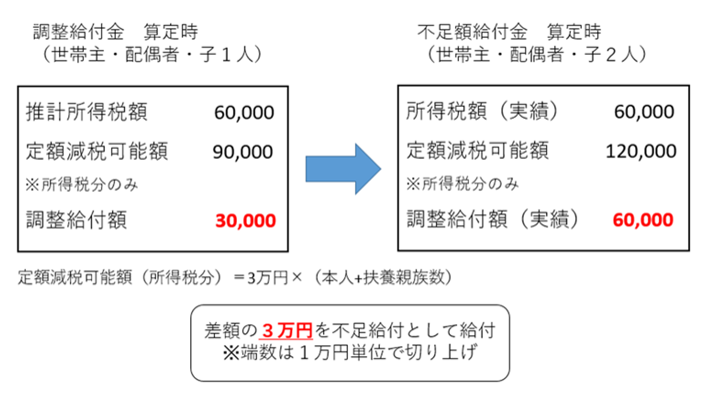 図3