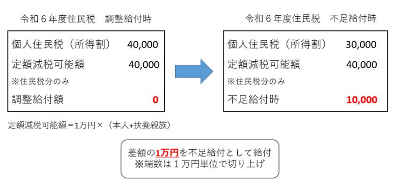 図4