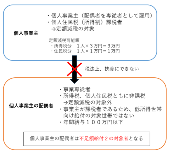 図5