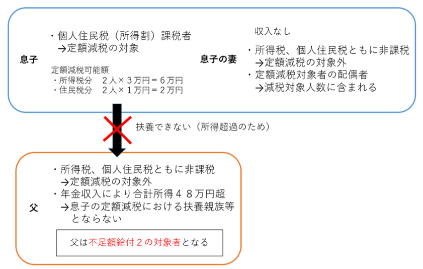 図6
