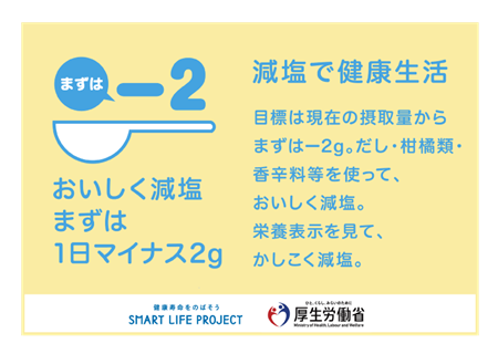 減塩で健康生活。だし・柑橘類・香辛料等を使っておいしく減塩。栄養表示をみてかしこく減塩。まずは-2グラムから。