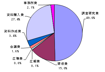 H25グラフ