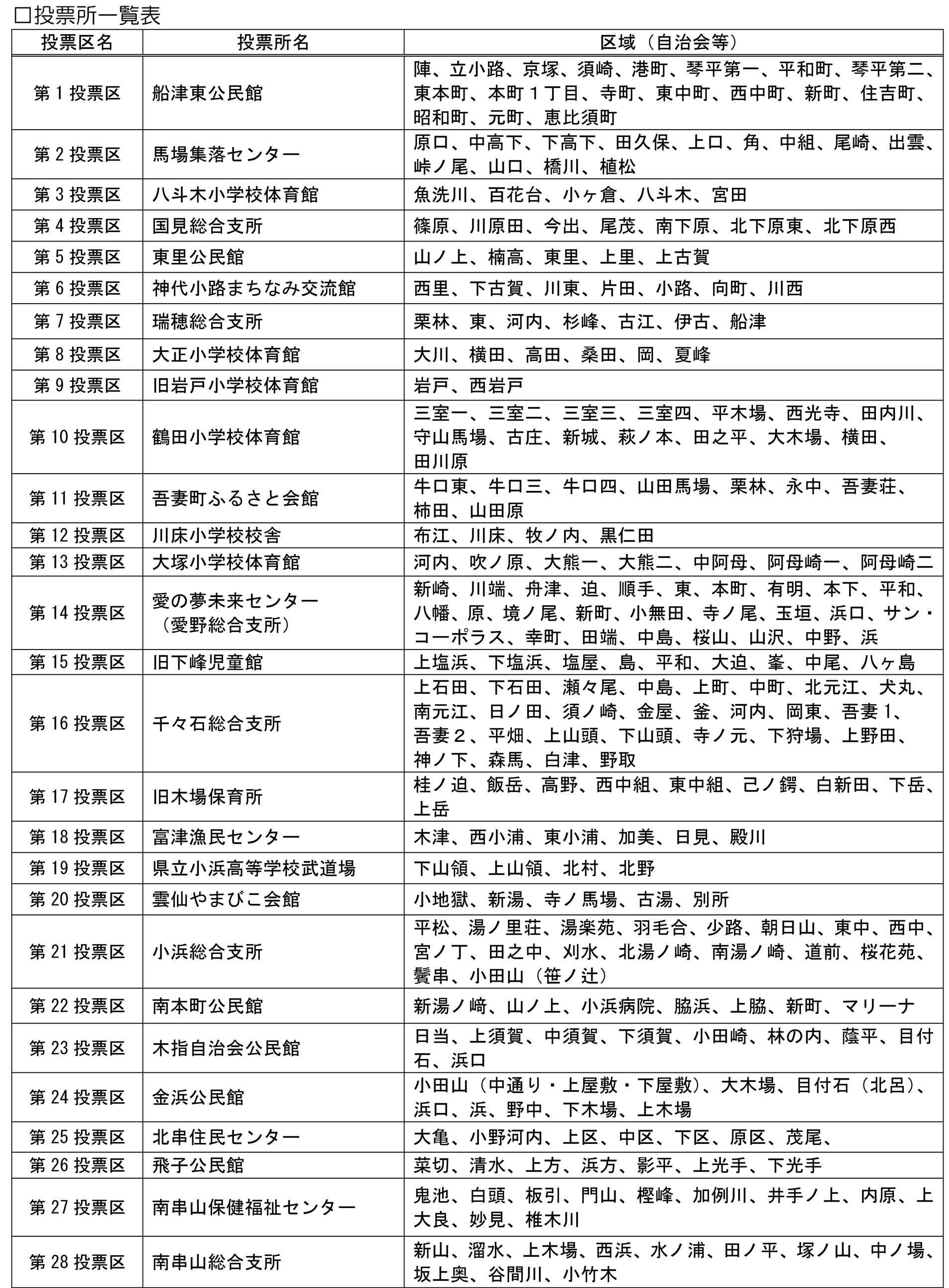 知事選投票所一覧