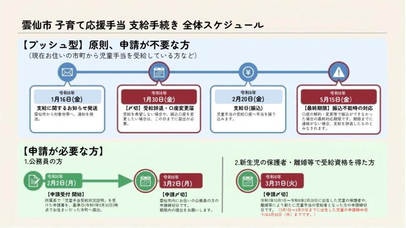 支給までの流れ