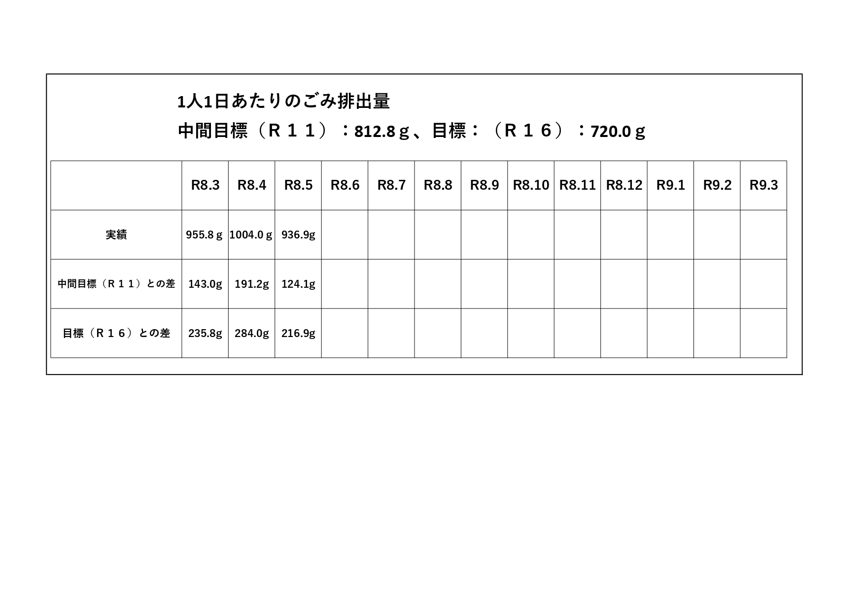 グラフ