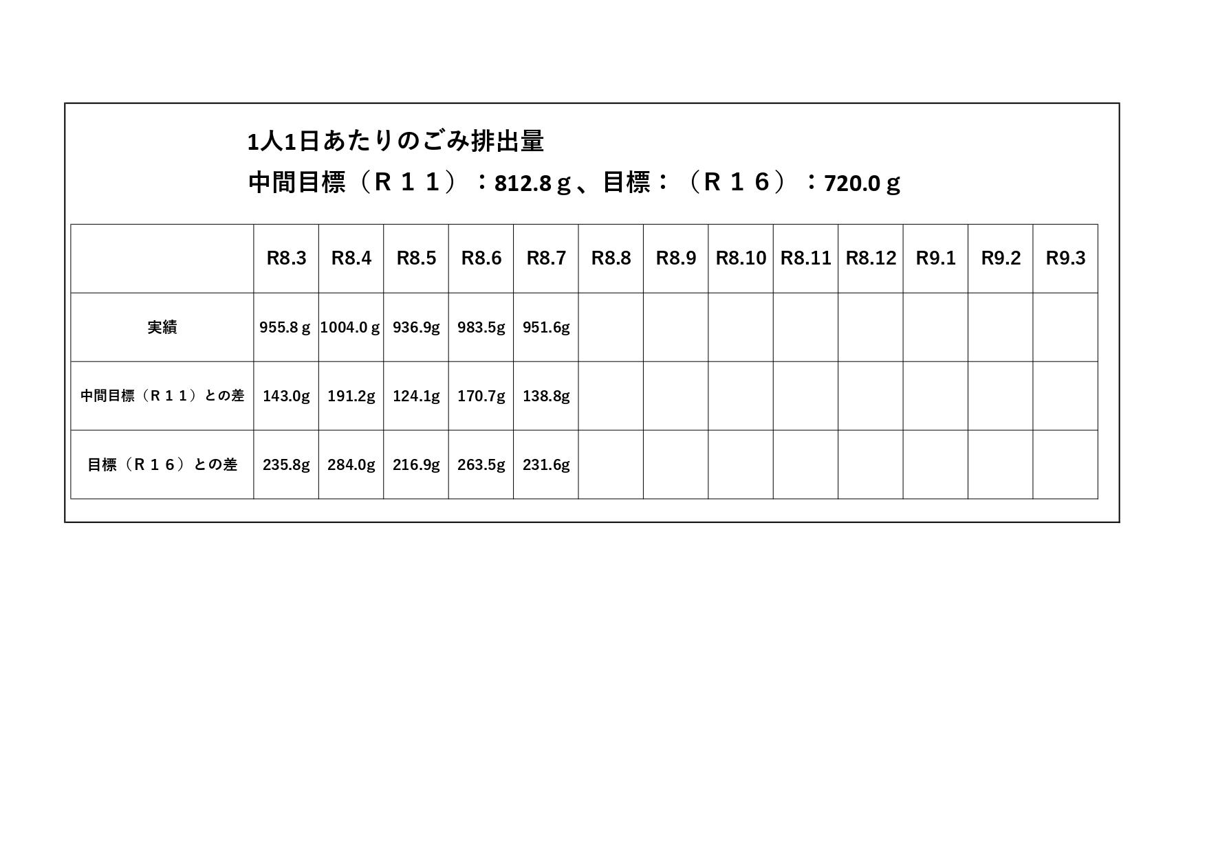 表