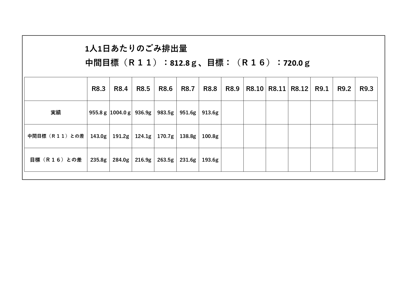 表