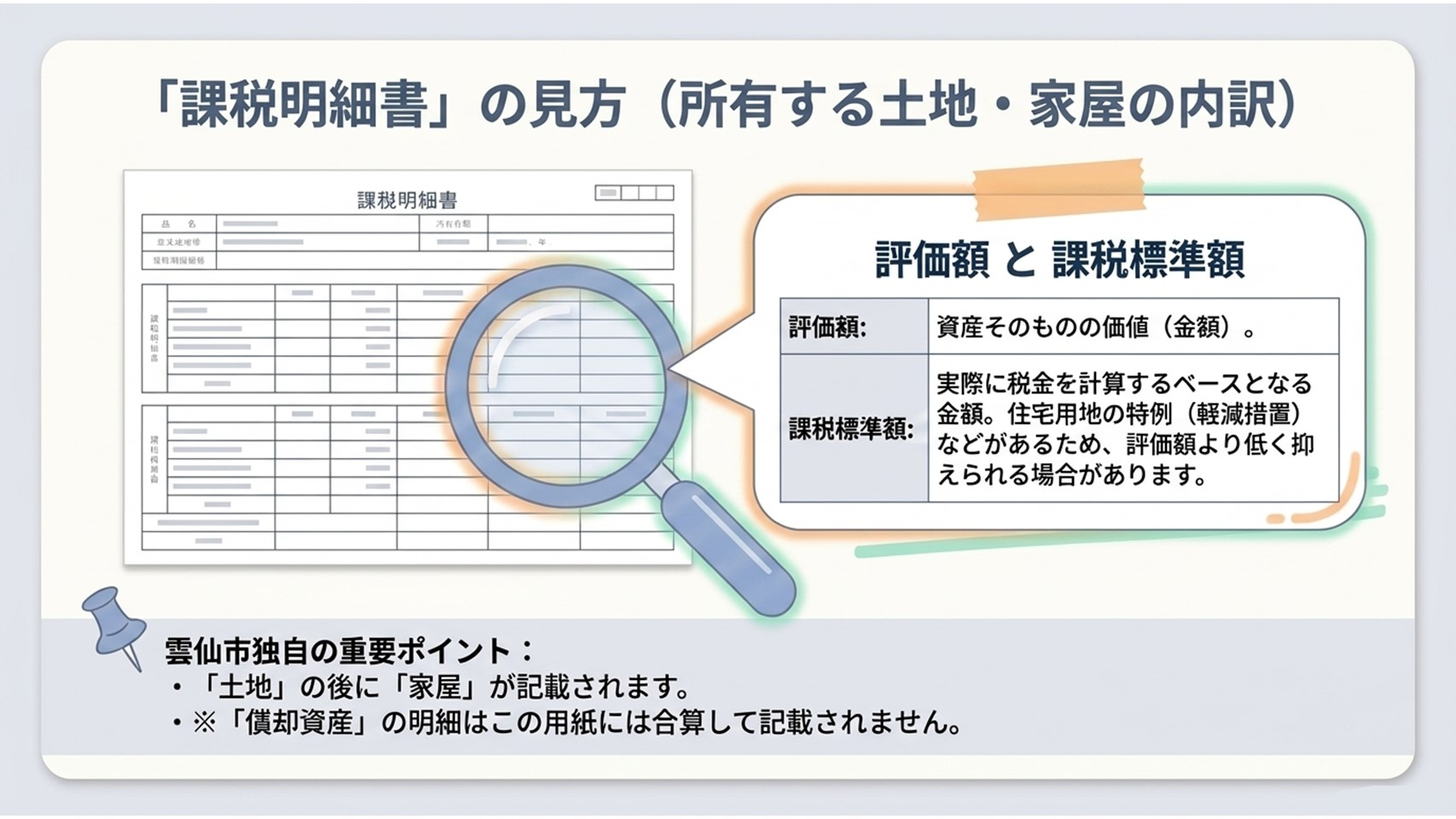 新しい「課税明細書」の見方